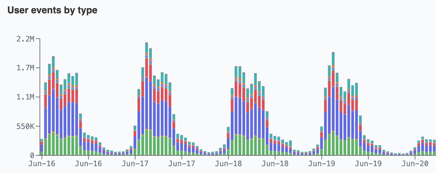 Resources Overview